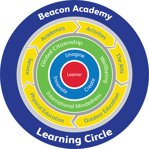 2024 New Learning Circle